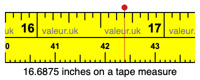 16.6875 inches on a tape measure 16.6875 inches on a tape measure