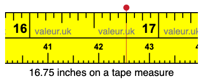 16.75 inches on a tape measure