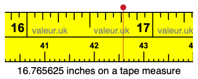 16.765625 inches on a tape measure