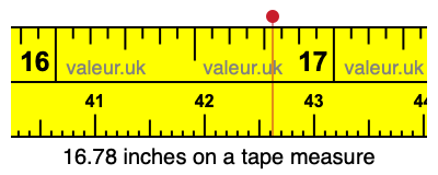 16.78 inches on a tape measure