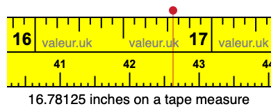 16.78125 inches on a tape measure