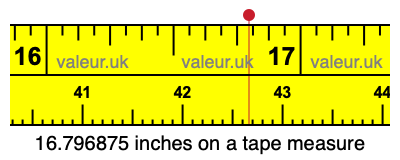 16.796875 inches on a tape measure