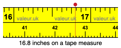 16.8 inches on a tape measure