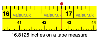 16.8125 inches on a tape measure