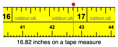 16.82 inches on a tape measure