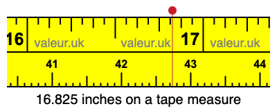 16.825 inches on a tape measure