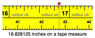 16.828125 inches on a tape measure