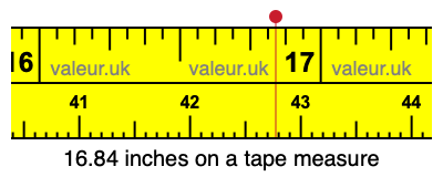 16.84 inches on a tape measure