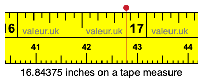 16.84375 inches on a tape measure