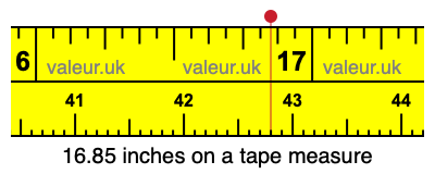 16.85 inches on a tape measure