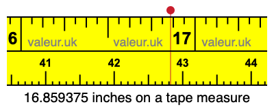 16.859375 inches on a tape measure