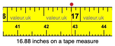 16.88 inches on a tape measure