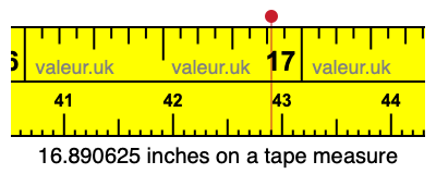 16.890625 inches on a tape measure