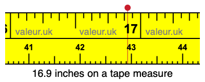 16.9 inches on a tape measure