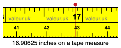 16.90625 inches on a tape measure