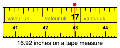 16.92 inches on a tape measure