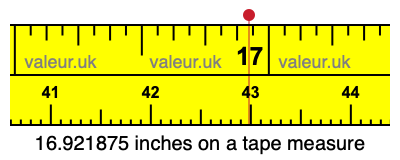 16.921875 inches on a tape measure