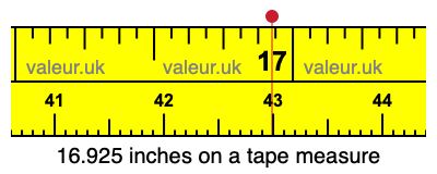 16.925 inches on a tape measure