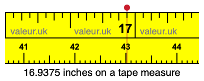 16.9375 inches on a tape measure