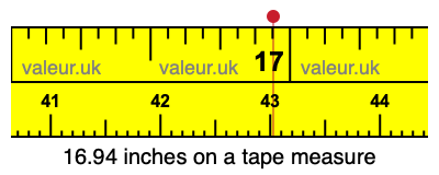 16.94 inches on a tape measure