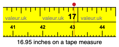 16.95 inches on a tape measure