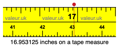 16.953125 inches on a tape measure