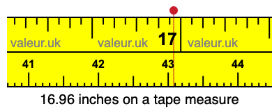 16.96 inches on a tape measure