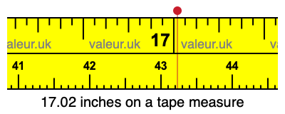 17.02 inches on a tape measure