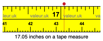 17.05 inches on a tape measure