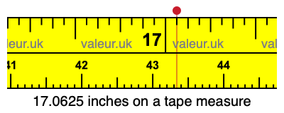 17.0625 inches on a tape measure