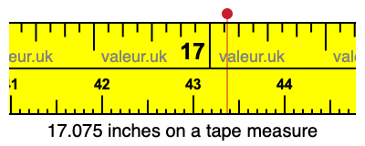 17.075 inches on a tape measure