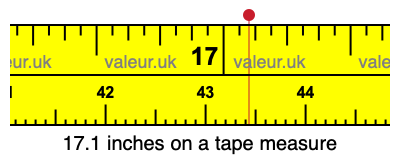 17.1 inches on a tape measure