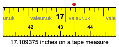 17.109375 inches on a tape measure