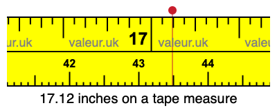 17.12 inches on a tape measure