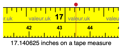 17.140625 inches on a tape measure