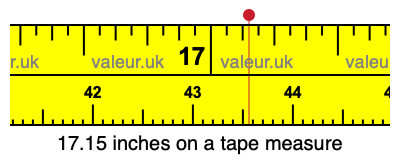 17.15 inches on a tape measure