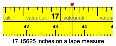 17.15625 inches on a tape measure