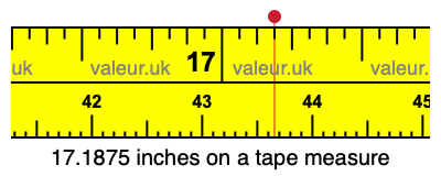 17.1875 inches on a tape measure