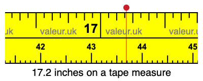 17.2 inches on a tape measure