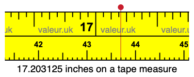 17.203125 inches on a tape measure