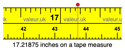 17.21875 inches on a tape measure