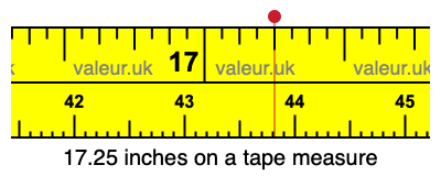 17.25 inches on a tape measure