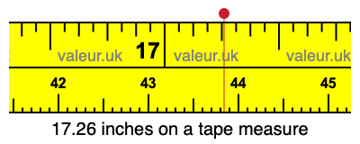 17.26 inches on a tape measure