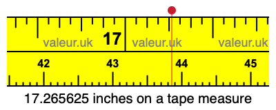 17.265625 inches on a tape measure