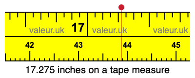 17.275 inches on a tape measure