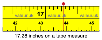 17.28 inches on a tape measure