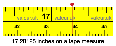 17.28125 inches on a tape measure