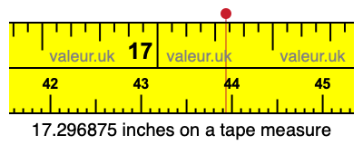 17.296875 inches on a tape measure