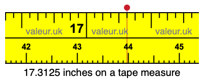 17.3125 inches on a tape measure