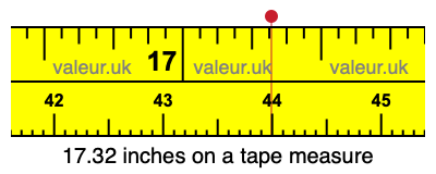 17.32 inches on a tape measure